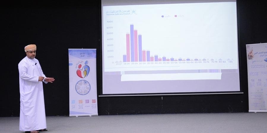 فعاليات الندوة