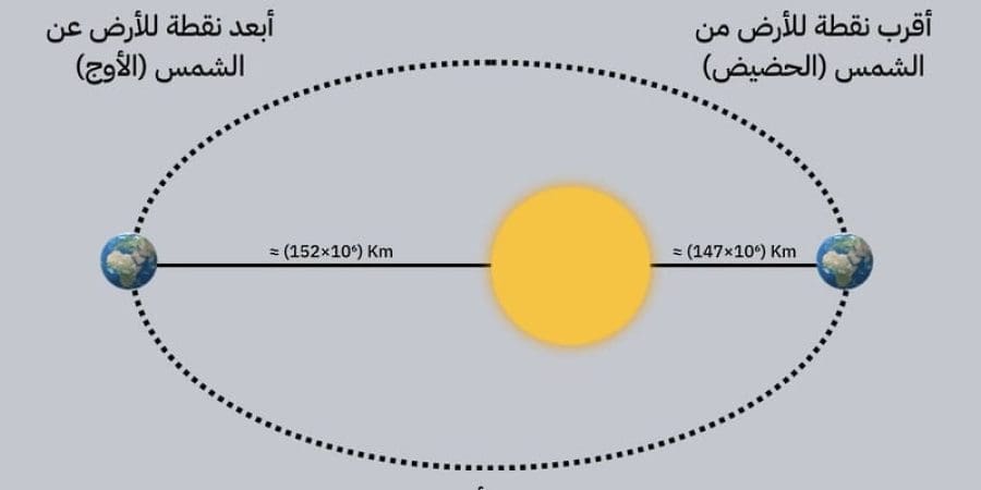 توضيحية